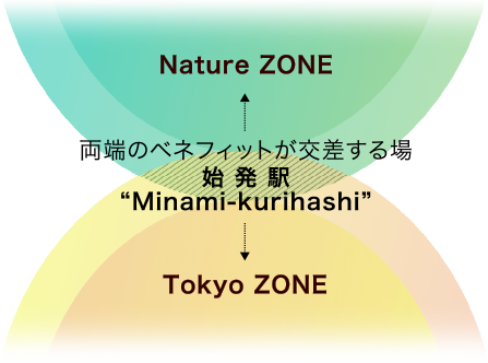 Nature ZONE Tokyo ZONE